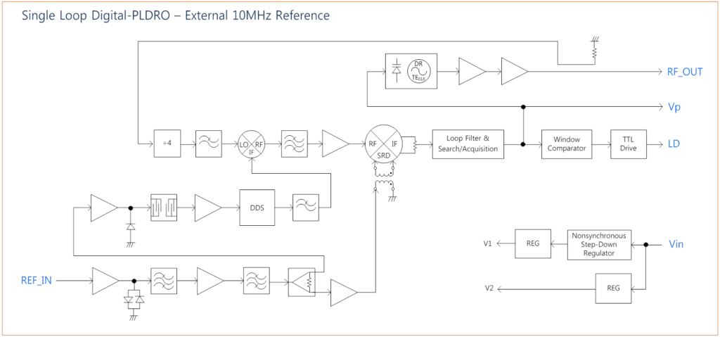 201801-Block-Single Loop Digital-PLDRO-Low REF-1 - Polaris